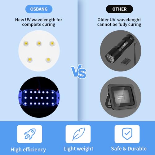 OSBANG 2 Pack UV Light for Resin, Large Size Foldable UV Resin Lamp and Mini Portable Light, Fast Curing and Light Weight UV Lamp, Resin Kits for Jewelry Making, DIY Craft - size: UV Resin Light Kit Pro