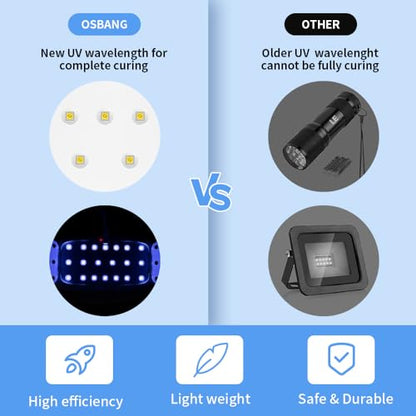 OSBANG 2 Pack UV Light for Resin, Large Size Foldable UV Resin Lamp and Mini Portable Light, Fast Curing and Light Weight UV Lamp, Resin Kits for Jewelry Making, DIY Craft - size: UV Resin Light Kit Pro
