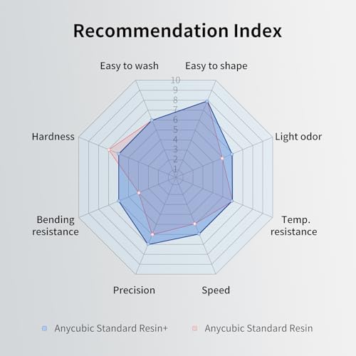 ANYCUBIC Upgraded Standard 3D Printer Resin, 405nm SLA Fast UV-Curing Resin, High Precision & Rapid Photopolymer for 8K Capable LCD/DLP/SLA 3D Printing (4Packs*1kg Grey, 4kg in Total) - color: Grey, size: 4kg