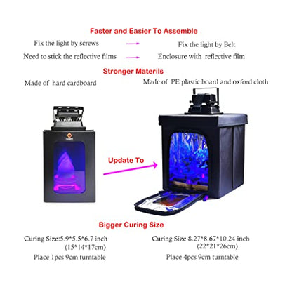 3D Printer Resin Curing Station DIY Curing Enclosure with UV Light UV Lamp Solar Turntable for 405nm UV Resin SLA DLP LCD 3D Printer Solidify Model