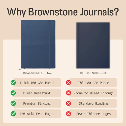 BROWNSTONE JOURNALS A4 Sketch Book Hardcover - 80 Sheets 100 GSM Paper 8.5"x11.5", Lay Flat, Vegan Leather Cover, Elastic Band, Back Pocket, Art Drawing Book (Symphony Blue) - color: Symphony Blue, size: A4 (8.5" x 11.5")