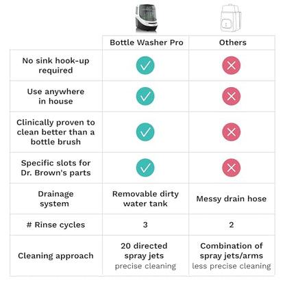 Baby Brezza Bottle Washer Pro - Baby Bottle Washer, Sterilizer + Dryer - All in One Machine Cleans Baby Essentials, Bottles + Pump Parts – Appliance Replaces Bottle Brushes & Drying Racks, Charcoal - color: Charcoal