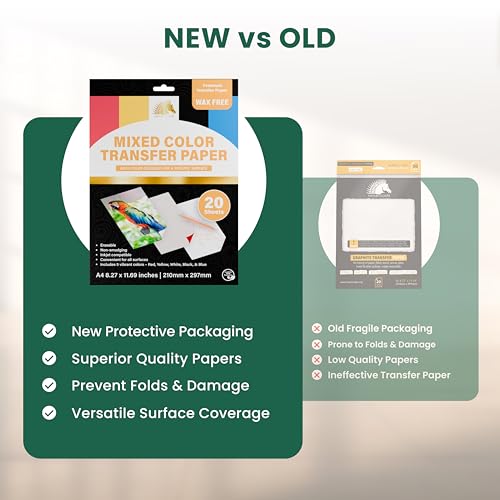 MyArtscape Graphite Transfer Paper, 20 Mixed Sheets - Wax Free - Erasable - Smudge-Free - Ideal for Drawing and Tracing - Premium Arts and Crafts Supplies