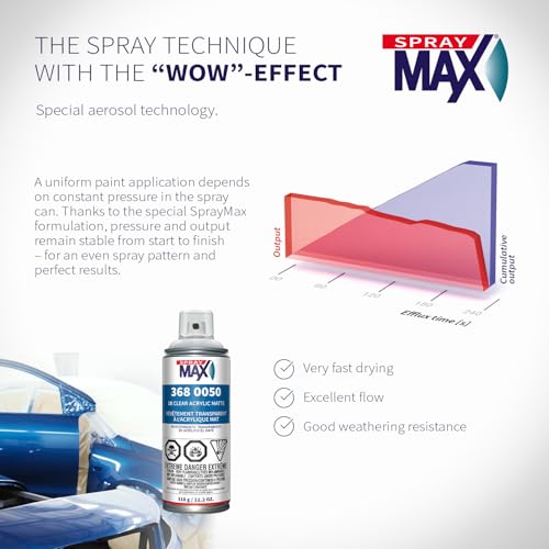 SprayMax 1K Acrylic Matte Clear Coat | Fast-Drying Acrylic Clear Coat Spray Paint for Cars, Crafts & Metal | Smooth Matte Finish, Weather & Scratch Resistant | Professional Grade 11.3 oz