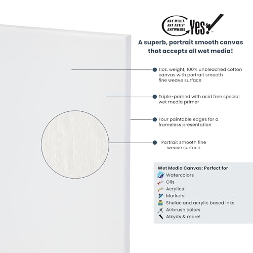 Yes! All Media Stretched Canvas for Painting, 12×16" Canvas 6 Pack, 3/4 in Deep, 11oz Weight, Triple-Primed Acid-Free, Accepts Acrylics, Oils, Watercolors & Inks, Fine Close-Weaved Smooth Cotton