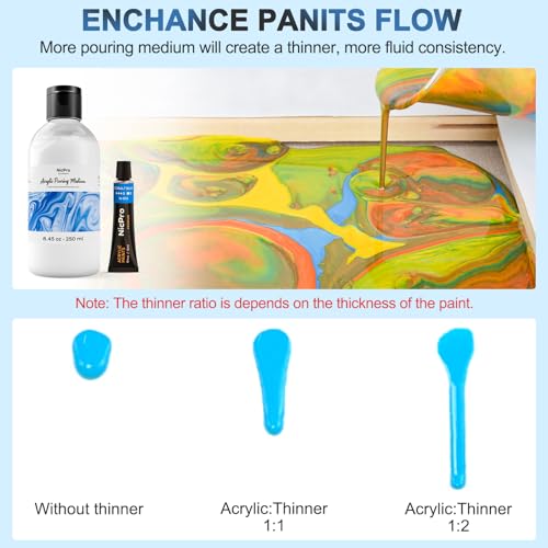 Nicpro Pouring Medium for Acrylic Paint 8.45oz / 250ml, Acrylic Paint Thinner, Acrylics Flow Medium Improve Flow Consistency - size: 8.45 Fl Oz (Pack of 1)