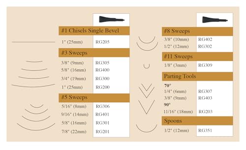Flexcut Power Gouge Sweep #5 for Reciprocating Power Tools, Razor Sharp High Carbon Steel Blade, 7/8 Inch (RG201)