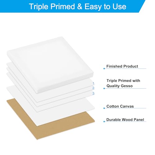 PATIKIL 3x3 Canvas Boards for Painting, 24Pack Cotton Wood Frame Square Triple Primed Stretched Blank Canvas Panel for Acrylic, Oil, Tempera Paint,White - size: 3x3"