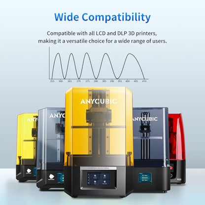 ANYCUBIC 3D Printer Resin, 405nm SLA UV-Curing Resin with High Precision and Quick Curing & Excellent Fluidity for LCD 3D Printing (Clear+Clear, 2kg) - color: Clear, size: 2kg