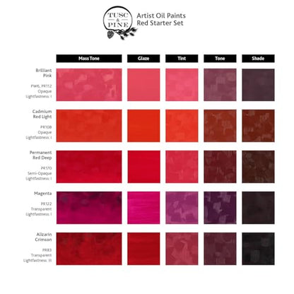 Tusc & Pine Artist Oil Paint - 40 ml Set of 5 - Reds - Non-Yellowing, Rich & Creamy Consistency, Maximum Pigment Load, Small Batch Milled Oil Paints Developed for Professional Artists - color: Reds, size: 6.75 Fl Oz (Pack of 1)