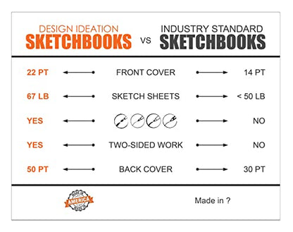 Design Ideation Lay Flat Grid PAD. Removable Sheet. Premium Paper. Smart-Bind Reinforced Lay Flat Binding. Grey Grid. (8.5" X 11") LF-2550-LS (1 Book) - color: Grey Grid