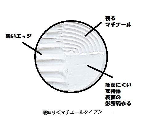 Kusakabe Gesso (Hard Kneade) Maciere Type, 11.8 fl oz (350 ml)
