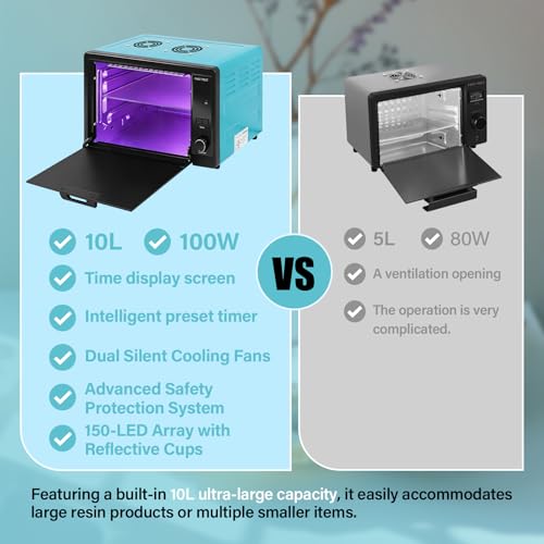 10L Large 395nm UV Resin Curing Machine with 150 LEDs & Reflective Cups 30% Faster Curing,Auto-Shutoff Safety Door Sensor, Silent Cooling Fans, HD Display UV Resin Curing Box for Craft DIY Decor