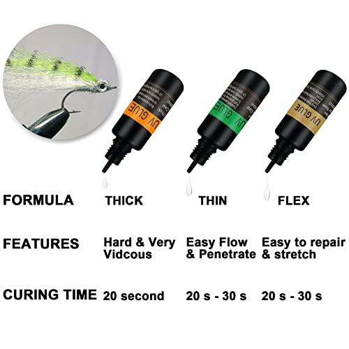 Riverruns UV Clear Glue Thick Thin Flew+UV Power 395nm Zoomable Pen Light for UV Glue Curing,Heads Bodies and Wings, Small Mini Stylus, IPX5 Water-Resistant