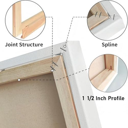 Gallery Wrapped Stretched Canvases for Painting 10x10 Inch 3-Pack, 16 oz Triple Primed Acid-Free 100% Cotton Blank Canvas, Square Spline Canvas for Oil Paint Acrylics Pouring & Wet Art Media - size: 10"x10"(3-Pack), style: Exhibition