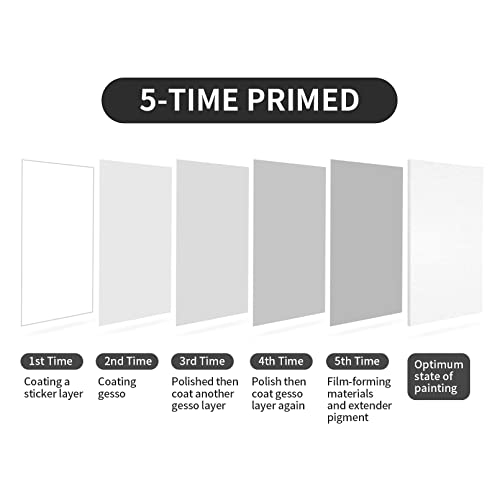 Large Canvases for Painting, 36x48 Inch 2-Pack Painting Canvas 100% Cotton Fivefold Gesso Triple Primed White Blank Artist Tempera Paint Canvases for Oil & Acrylic Paints Wet Art Media