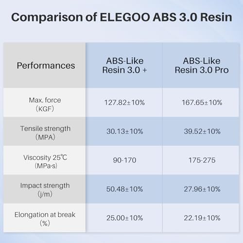 ELEGOO ABS-Like Resin 3.0 Pro, Higher Scratch-Resistance 3D Printing Photopolymer Resin, 405nm UV Resin for MSLA/DLP/LCD Printers Fast Curing High Precision Non-Brittle, Clear Green 1000g - color: Clear Green, size: M-1000g