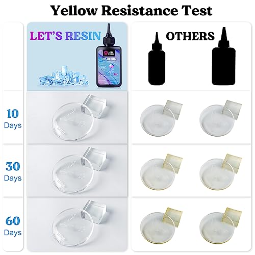 Bundle Set of UV Resin Kit with UV Light and Neon Pigment Powder