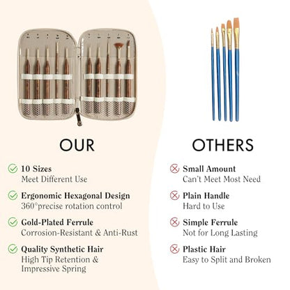 Artify Extreme Detail Paint Brushes Set, 10pcs Multi-Shape Fine Detail Brushes with Portable Bag, Ultra Fine Paint Brush Set for Miniature & Illustration Painting - style: 10Pcs-Handbag