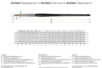 da Vinci Watercolor Maestro Series 10 Size 1 - Sharp Round - Maestro Kolinsky Red Sable - The Finest Kolinsky Available - Made in Germany - size: Size 1, style: Round Series 10