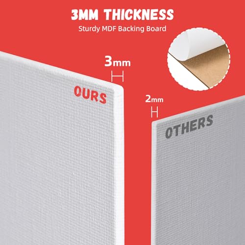 Simetufy 12 Pack 8x8 Inch Painting Canvas Panels Blank Square Canvas Boards for Painting, 8oz Gesso Primed Acid-Free 100% Cotton for Acrylics Paints - size: 8"x8"