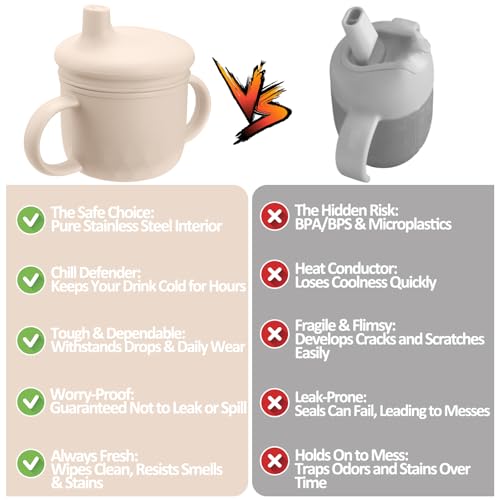Mity rain 3-In-1 Stainless Steel Sippy Cup for 6+ Month Old, Baby Straw Cups for Toddlers 1-3 with Travel Lid, Silicone Straw, Replacement Straw & Cleaning Brush - 8oz Toddler Cups Spill Proof Set - color: Beige