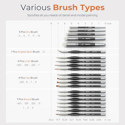 Nicpro Miniature Paint Brushes Drybrush - 21PCS Model Paint Brush Set for Acrylic Oil Watercolor, Detail Paint Brush Dry Brush for Model, Miniature Painting, Paint by Numbers, Craft - with Container - style: 21 Pack (Detail+Drybrush)