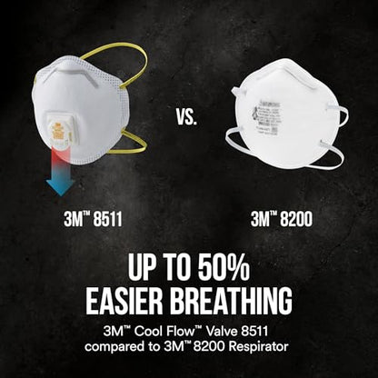 3M 8511 Respirator, N95, Cool Flow Valve (10-Pack)