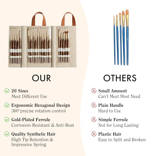 Artify Extreme Detail Paint Brushes Professional, 20pcs Ultra-Fine & Multipe Specialty Brushes for Miniature, Illustration & Craft Painting, Precision Paint Brush Set with High-End Handbag - style: 20Pcs-Handbag