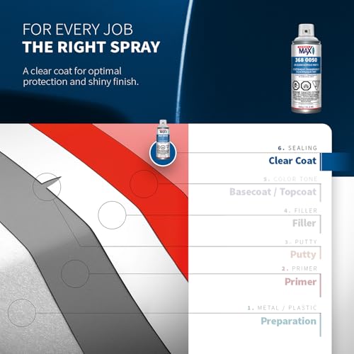 SprayMax 1K Acrylic Matte Clear Coat | Fast-Drying Acrylic Clear Coat Spray Paint for Cars, Crafts & Metal | Smooth Matte Finish, Weather & Scratch Resistant | Professional Grade 11.3 oz