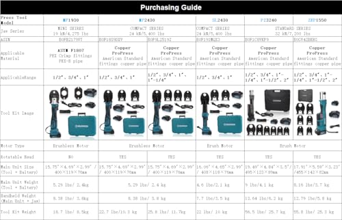 ZUPPER Mini Press Tool Pressing Kits Set | with 3 PEX Crimp Dies F1807 1/2” 3/4“ 1” 18V Brushless Motor 2pcs 2Ah Battery Domestic and Industrial - size: 3 PEX Dies (1/2", 3/4", 1")