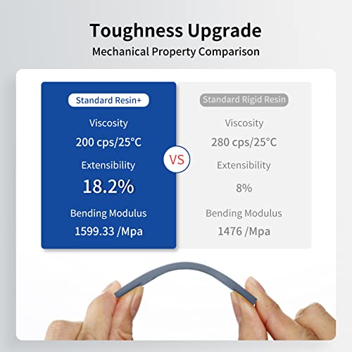 ANYCUBIC Upgraded Standard 3D Printer Resin, 405nm SLA Fast UV-Curing Resin, High Precision & Rapid Photopolymer for 8K Capable LCD/DLP/SLA 3D Printing (Grey, 1000g) - color: Grey, size: 1kg