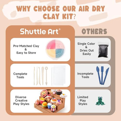 Shuttle Art Air Dry Clay for Kids - Food Store, 21 PCS Modeling Clay Kit with Sculpting Tools and Tutorials, Safe & Non-Sticky, Craft Gifts for Boys & Girls - style: Food Store