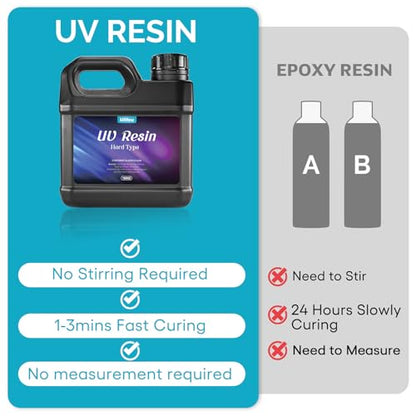 UV Resin Kit 1000g Bulk No Odor Upgrade Clear UV Epoxy Resin Hard Fast Cure Resin Kit Jewelry Making Handmade DIY Craft Decoration Coating - size: 1000g