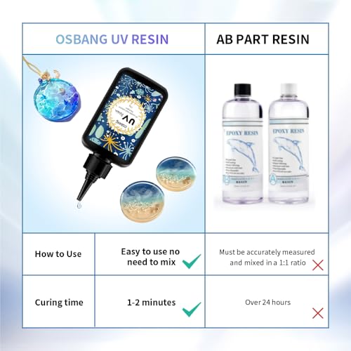 Crystal Clear Hard UV Resin Upgraded Formula Ultraviolet Fast Curing for Jewelry Making Craft Decoration, Hard Transparent Glue Solar Cure Sunlight Activated Resin Casting & Coating（300g） - size: 300g