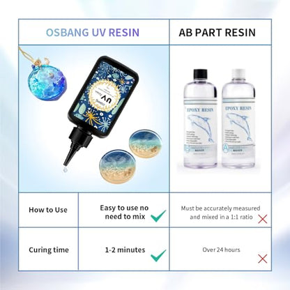Crystal Clear Hard UV Resin Upgraded Formula Ultraviolet Fast Curing for Jewelry Making Craft Decoration, Hard Transparent Glue Solar Cure Sunlight Activated Resin Casting & Coating（300g） - size: 300g