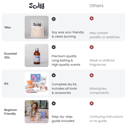 Sculpd Candle Making Pottery Kit for Adults with Air Dry Clay and Acrylic Paint Set, Non-Toxic Eco Soy Wax, Scented Fragrance Oil, Candle Glaze, Tools & Guide, 1 Candle, Peony Rose - color: Peony Rose, size: 1 Candle