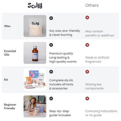 Sculpd Candle Making Pottery Kit for Adults with Air Dry Clay and Acrylic Paint Set, Non-Toxic Eco Soy Wax, Scented Fragrance Oil, Candle Glaze, Tools & Guide, 1 Candle, Peony Rose - color: Peony Rose, size: 1 Candle
