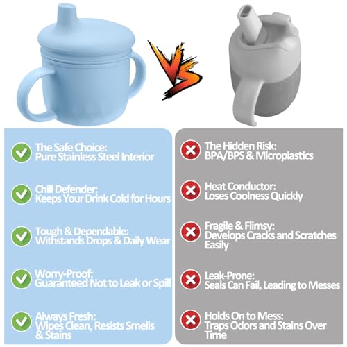 Mity rain 3-In-1 Stainless Steel Sippy Cup for 6+ Month Old, Baby Straw Cups for Toddlers 1-3 with Travel Lid, Silicone Straw, Replacement Straw & Cleaning Brush - 8oz Toddler Cups Spill Proof Set - color: Blue