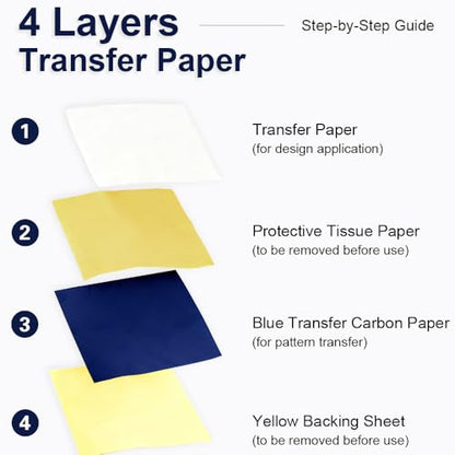 Tattoo Transfer Paper – A4 Size, 10 Sheets – Tattoo Stencil Paper for Thermal Tattoo Transfer Kit – Carbon Copy Tracing Paper for Machine & Hand Use – Tattoo Supplies - size: 10 sets