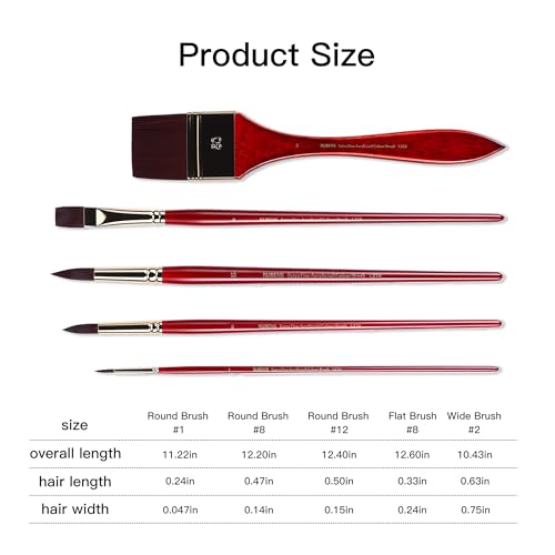 rubens Acrylic Paint Brushes, 5 Pcs Professional Paint Brushes Set, Long Wooden Handles Artist Series Brushes Nylon Bristles with Wide Flat, Flat, Round for Acrylic Oil Gouache Watercolor Painting - size: Round 1,8,12, Flat 8, Wide Flat 2