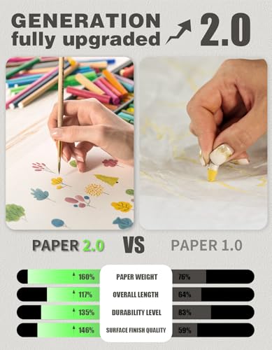 Joyooss Easel Paper Roll 18” x 984” (82’), Arts and Crafts Drawing Paper Roll of Paper for Painting Kids Easel, Coloring Art Paper, White Paper Roll of Crafting Activity Projects Supplies - size: 18 Inch 1 Roll