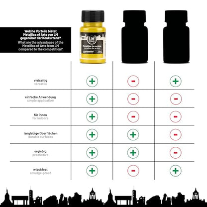 Metallic Acrylic Paint 1.69 fl oz - Yellow - Premium Metallic Paint for Artists and Crafters. High Coverage, Lightfast & Durable. Ideal for Canvas, Wood, Ceramic & More - color: Yellow