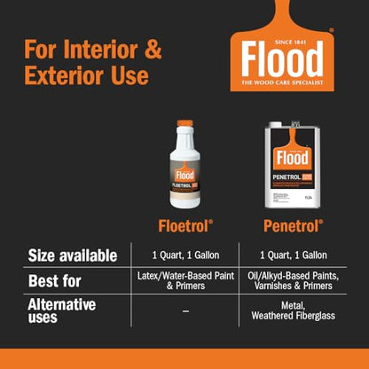 Flood 1 Gal. Floetrol Latex Paint Additive - size: 128 Fl Oz (Pack of 1), style: Latex/Acrylic Paint Additive