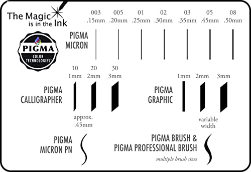 SAKURA Pigma Micron Black Ink Multi-tip Set, 6 Pack - size: 1 Count (Pack of 6)