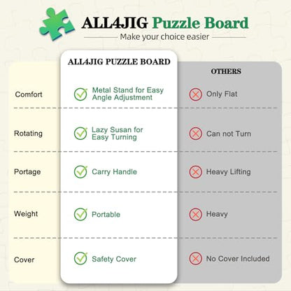 ALL4JIG 1000 Pieces 2-in-1 Tilting & Rotating Puzzle Board, 30.16" x 22.44"Adjustable Angle Puzzle Board with 4 Drawers & Clear Protective Cover, Birthday Gift for mom,with a Tabletop Easel-Style Tilt - color: Iron, size: Small-1000pcs