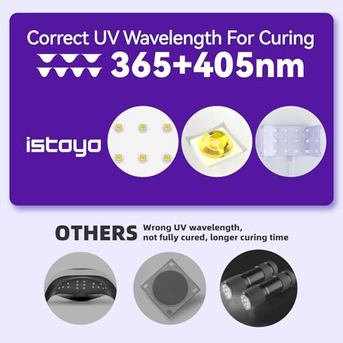 ISTOYO UV Light for Resin Fast Even Curing, Two-Sided & Split Usagable | Digital Display, Longer Time Setting (2m, 3m, 5m), Split Usagable, Large UV Lamp, For Resin Curing, Jewelry Making, DIY Craft - size: 7.6'L×5.1'W×4.1'H