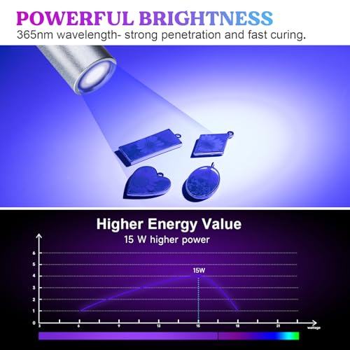 LET'S RESIN UV Light for Resin Curing, Portable Mini 365nm UV Flashlight Black Light, Faster Cure LED Waterproof UV Lamp Rechargeable for Resin Molds, Pet Urine, Dry Stains, Bed Bug - size: uv flashlight