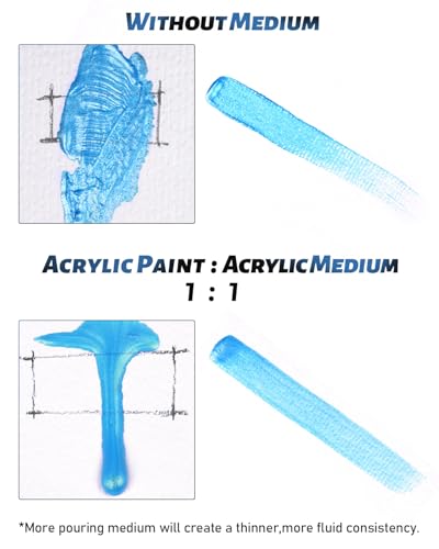 Nicpro Pouring Medium for Acrylic Paint 69oz / 2040ml, Acrylic Paint Thinner, Acrylics Flow Medium Improve Flow Consistency - size: 69 Fl Oz (Pack of 1)