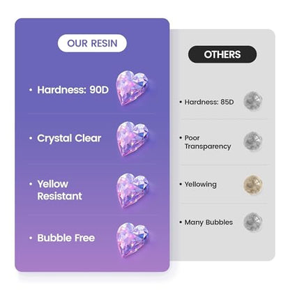 UV Resin 1000g, Upgrade Crystal Clear Hard Ultraviolet Epoxy Resin Glue, Low Odor Transparent Solar Cure Sunlight Activated Resin for Jewelry Making, DIY Craft Decoration, Mold, Casting and Coating - size: 1000g